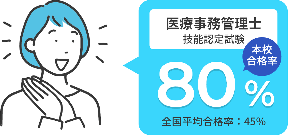 医療事務管理士 技能認定試験 本校合格率80%