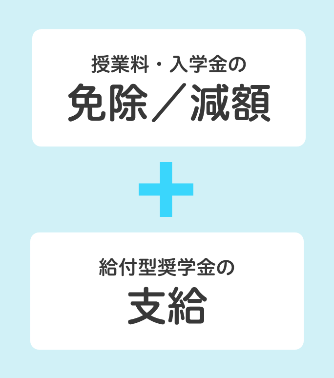 授業料・入学金の免除／減額＋給付型奨学金の支給