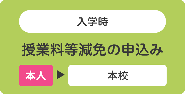 入学時～授業料等減免の申込み